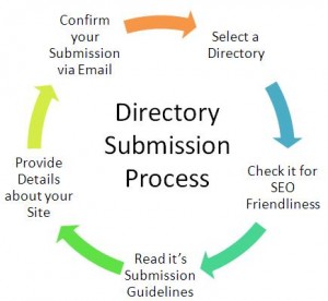 Directory-Submission-Process